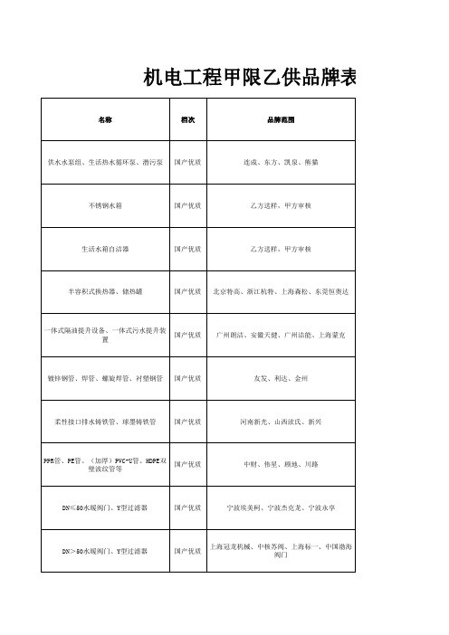 机电工程甲限乙供品牌表