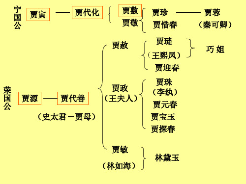 高三语文林黛玉进贾府6(PPT)2-2