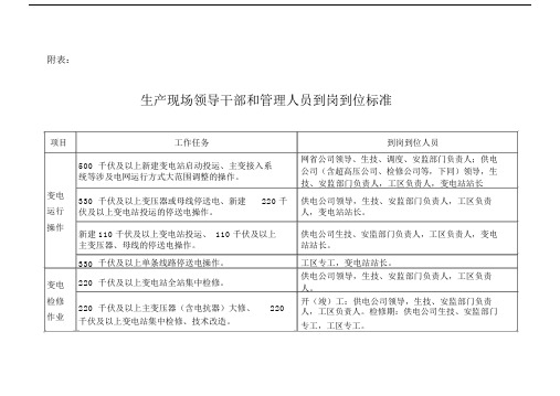 生产现场领导干部和管理人员到岗到位标准(国网).doc