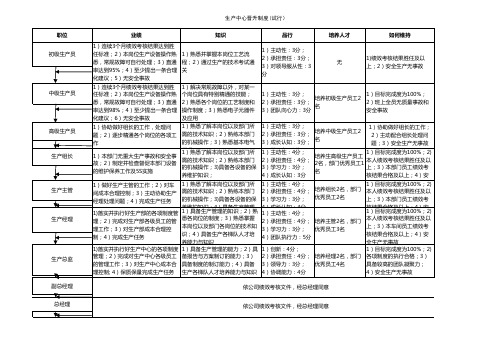 生产人员晋升标准