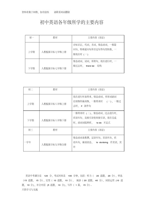 初中英语各年级所学的主要内容