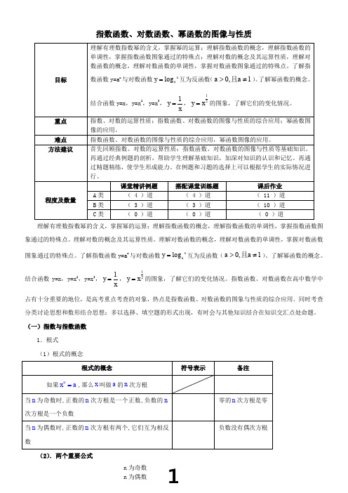 指数函数、对数函数、幂函数的图像与性质的讲义