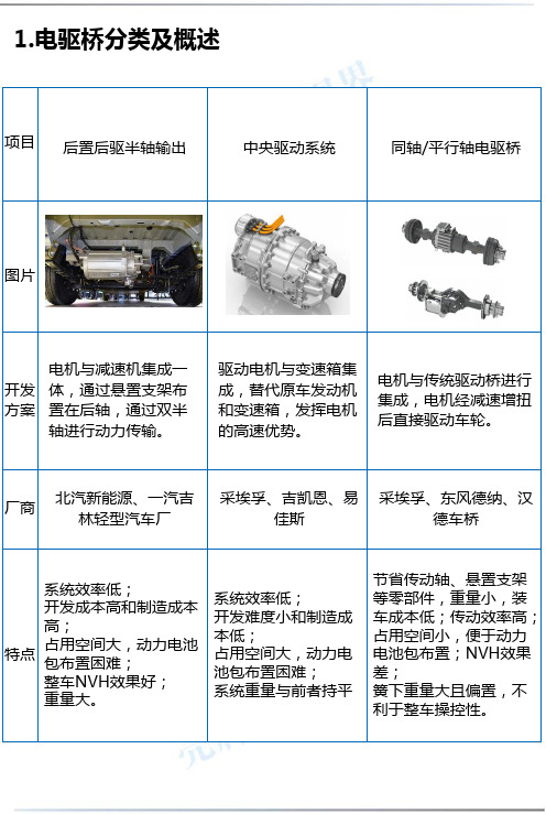 电驱桥结构及发展趋势