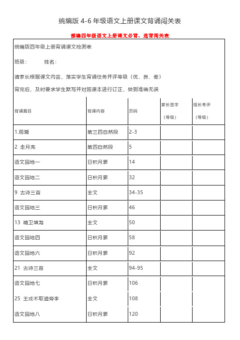 部编版4-6年级语文上册重点必背默写内容梳理