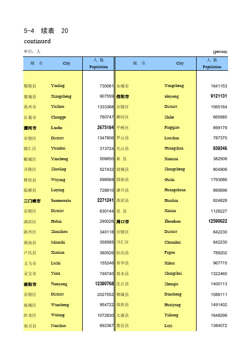 中国人口和就业全国各省市区数据：5-4 各地区区县人口数2018许昌漯河信阳周口三门峡南阳驻马店商丘济源武汉