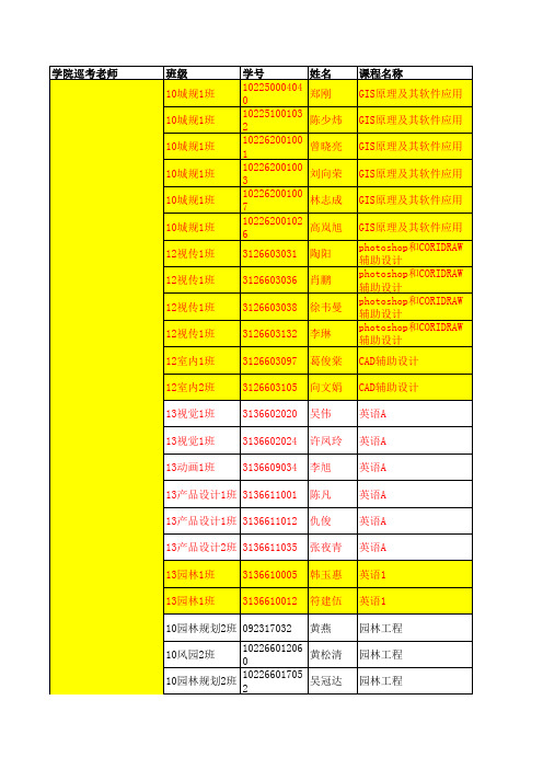 2014第一学期补考安排