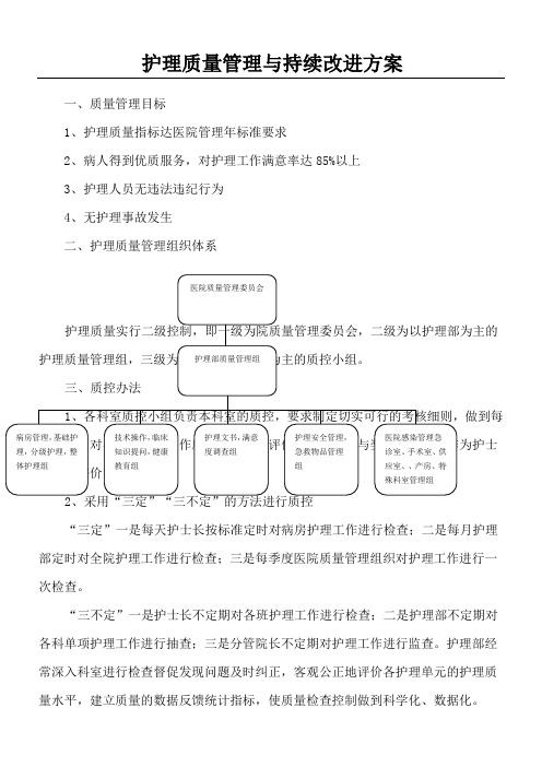 护理质量管理与持续改进方案