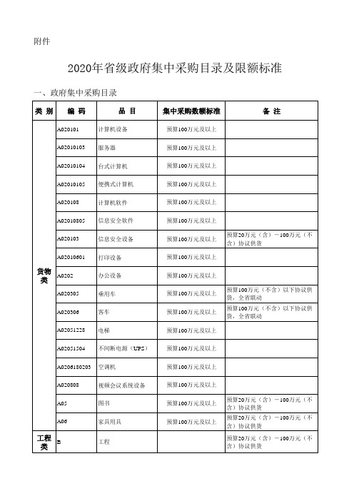 2020年省级政府集中采购目录及限额标准