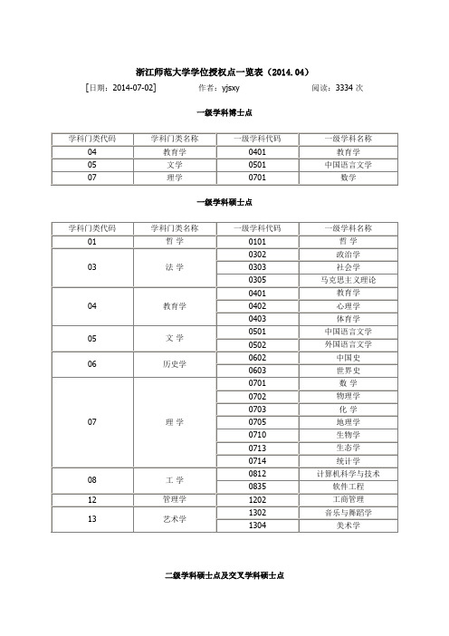 浙师大博硕学位点一览表