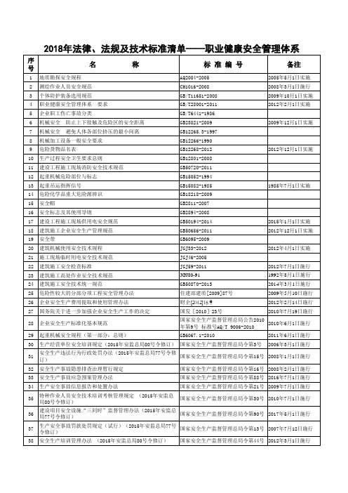 2018年职业健康安全管理体系有效法律法规及技术标准清单