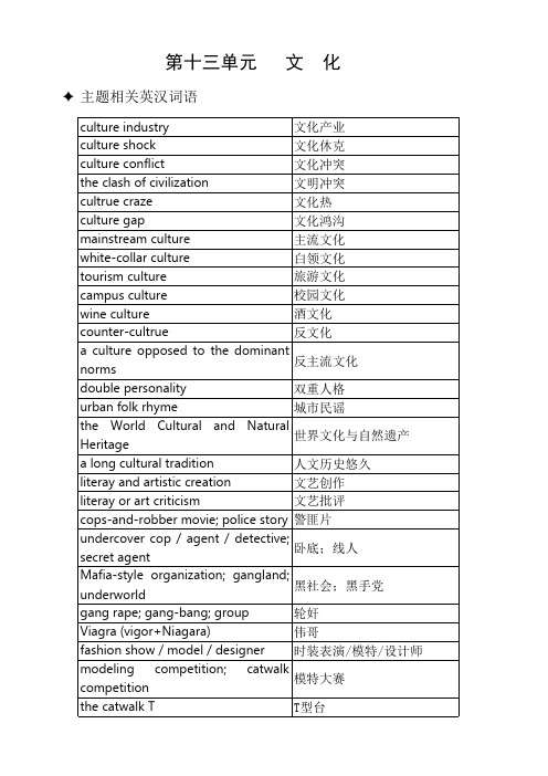 英语笔译实务 3级配套训练 第十三单元_文化 主题相关英汉词语_英译汉