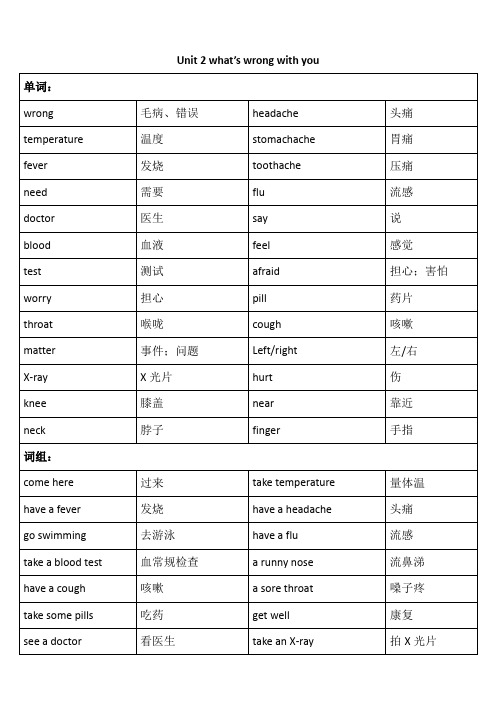 北京版英语四下 unit2单词句型总结