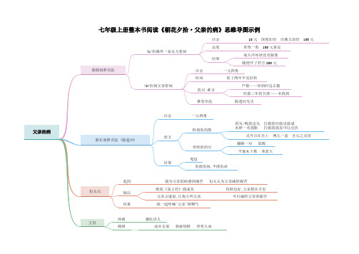 2.7《父亲的病》(思维导图)-2023-2024学年七年级语文上册