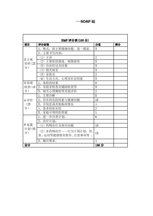 SOAP评分表(1)