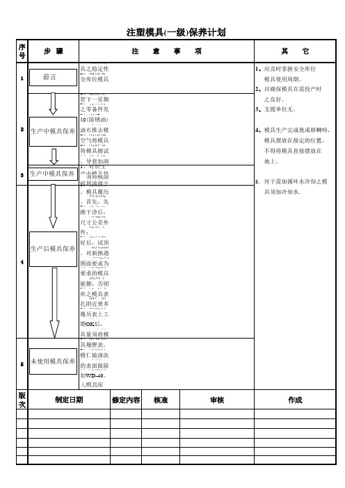 注塑模具三级保养计划