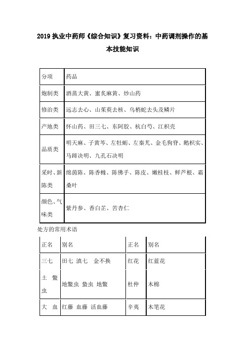 (精)2019执业中药师《综合知识》复习资料：中药调剂操作的基本技能知识