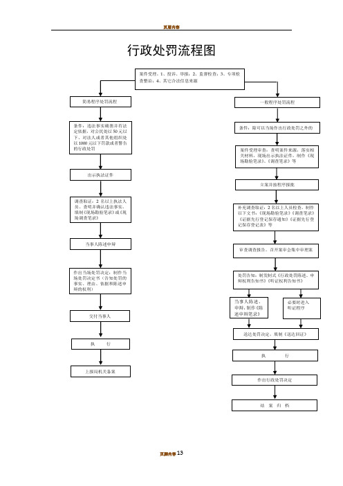 住建局行政处罚流程图