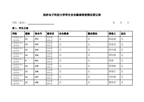 学生安全隐患排查情况登记表