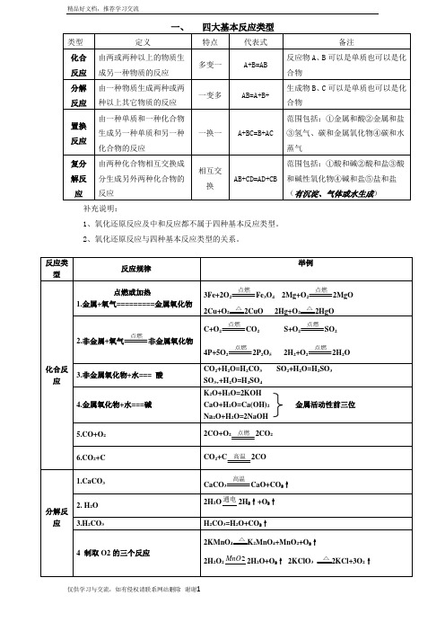 最新四大基本反应类型