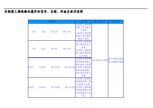 交联聚乙烯绝缘电缆所有型号