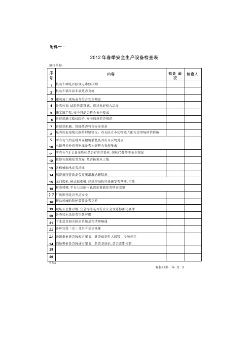 2012年春季安全生产设备检查表