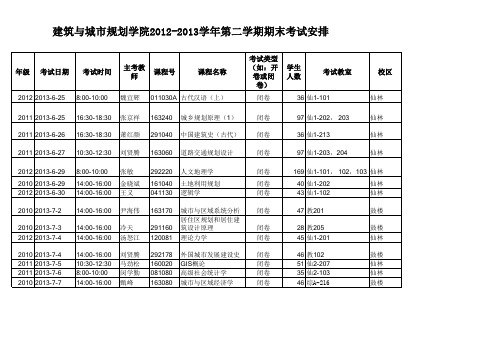 建筑与城市规划学院2012-2013学年第二学期期末考试安排