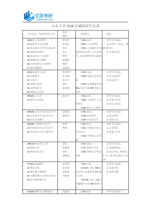 山东大学2018年威海招生目录_山东大学考研网