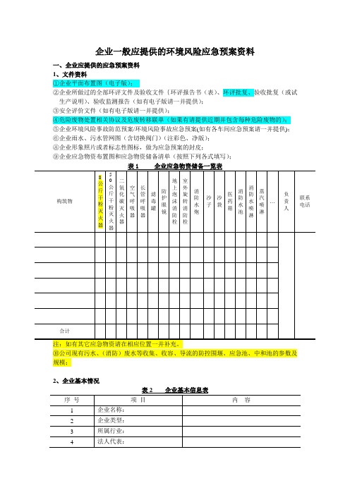 应急预案资料清单