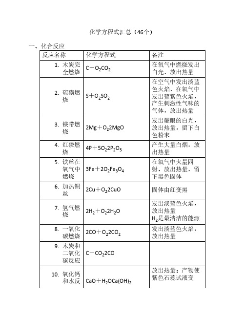 化学方程式汇总(46个)