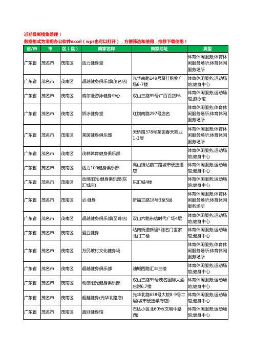 2020新版广东省茂名市茂南区健身房工商企业公司商家名录名单黄页联系方式电话大全20家