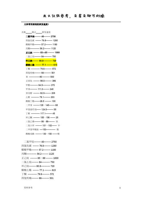 几种常用溶剂的挥发速度[参照材料]