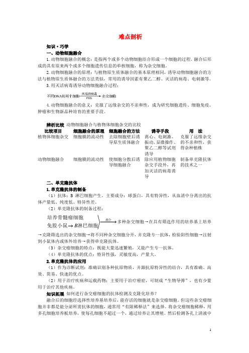 高中生物 2.2.2动物细胞融合与单克隆抗体难点剖析 新人教版选修