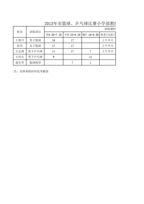 训练考勤表