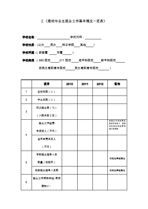 高校毕业生就业工作基本情况一览表