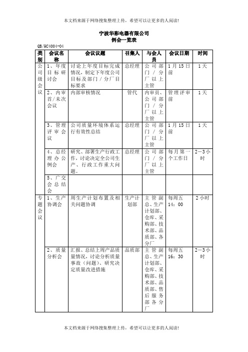 例会一览表(表格模板、DOC格式)