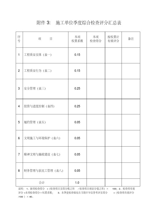 施工单位季度综合评比检查内容及评分表分析