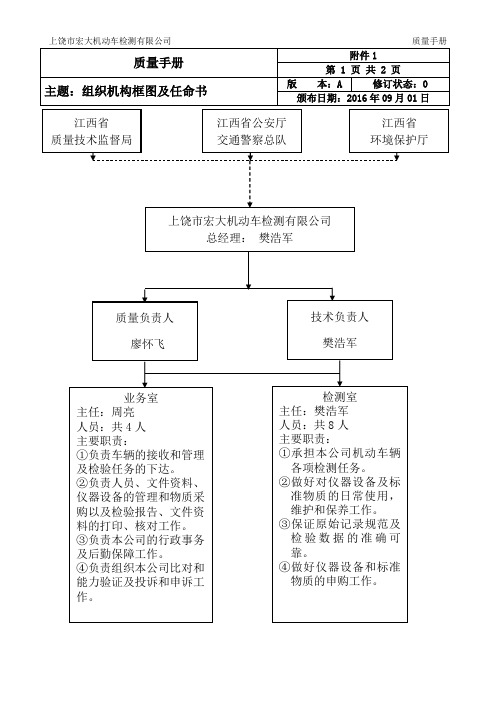 组织机构框图及任命书1