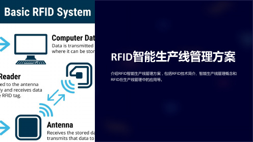 RFID智能生产线管理方案