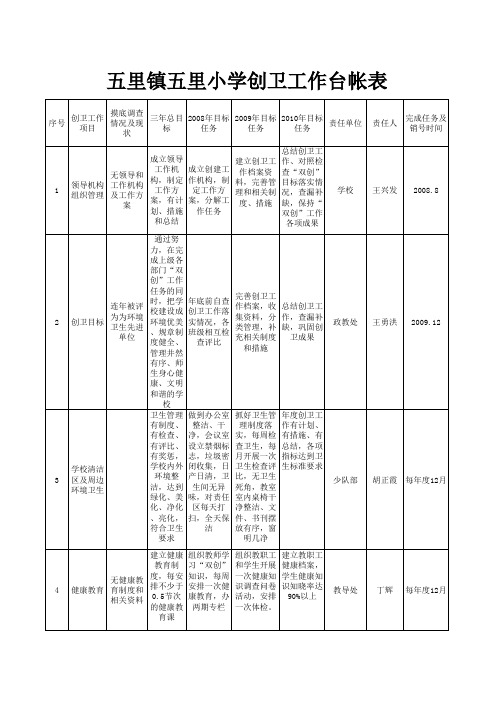 创卫台帐表