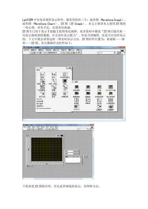 labview曲线的制作方法