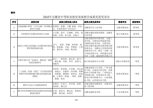 2018年安徽省中等职业教育省级教学成果奖获奖项目