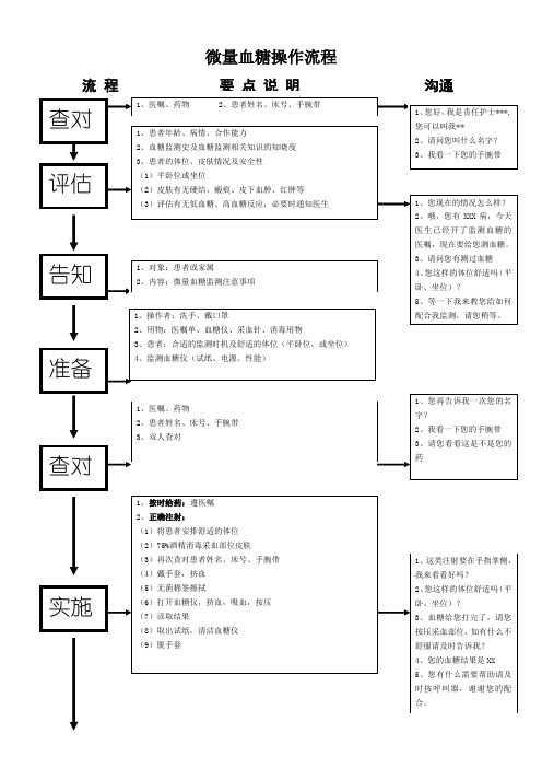 微量血糖