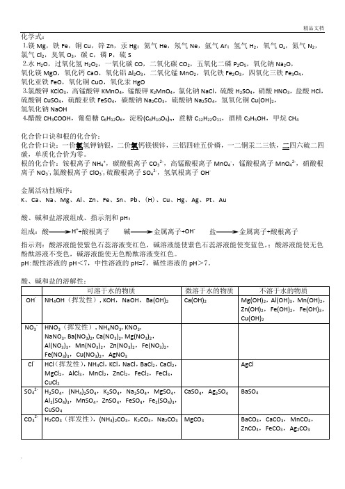 初三化学方程式大全