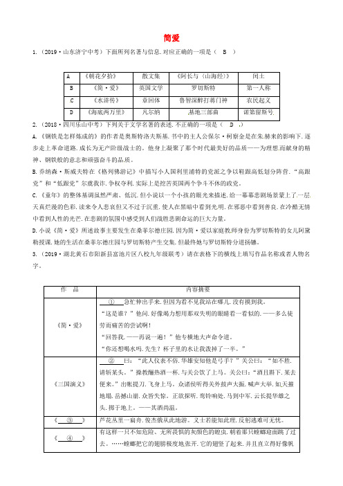 2020九年级语文下册第六单元名著导读简爱测试[新人教版]