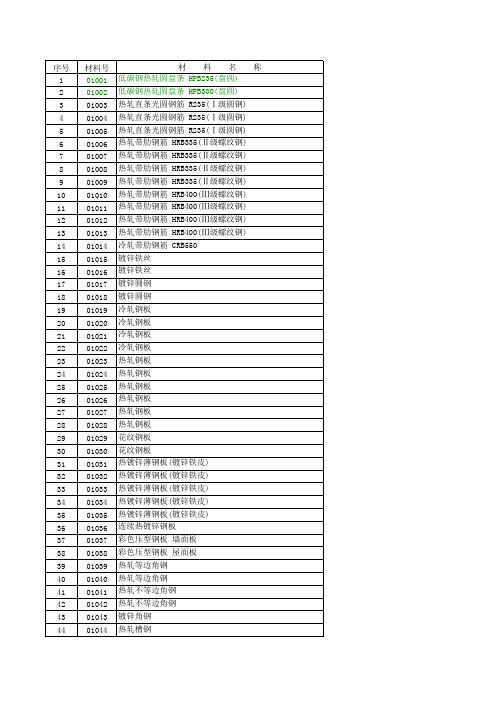 2014年材料库7月份