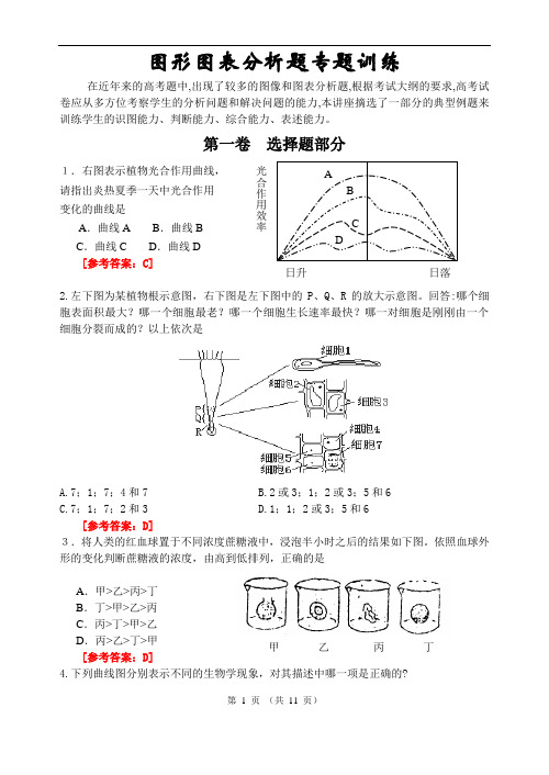 图形图表分析题专题训练