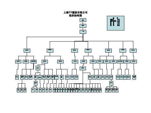 注塑厂组织结构图