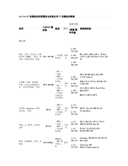 Agilent气相色谱柱分类和比较_图文(精)