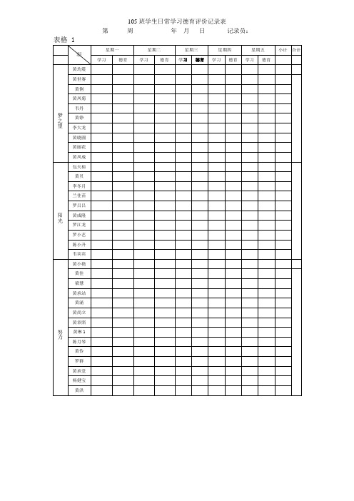 105班学生日常学习德育评价记录表.55