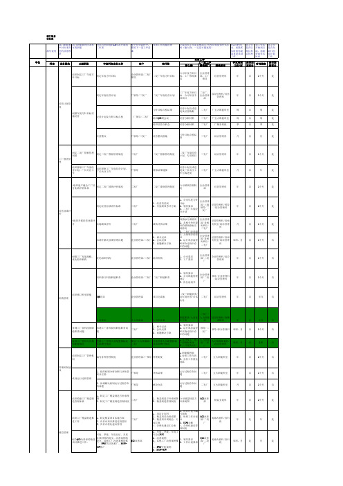 部门业务工作表-业务工作部分(第二次评审-11-13要点